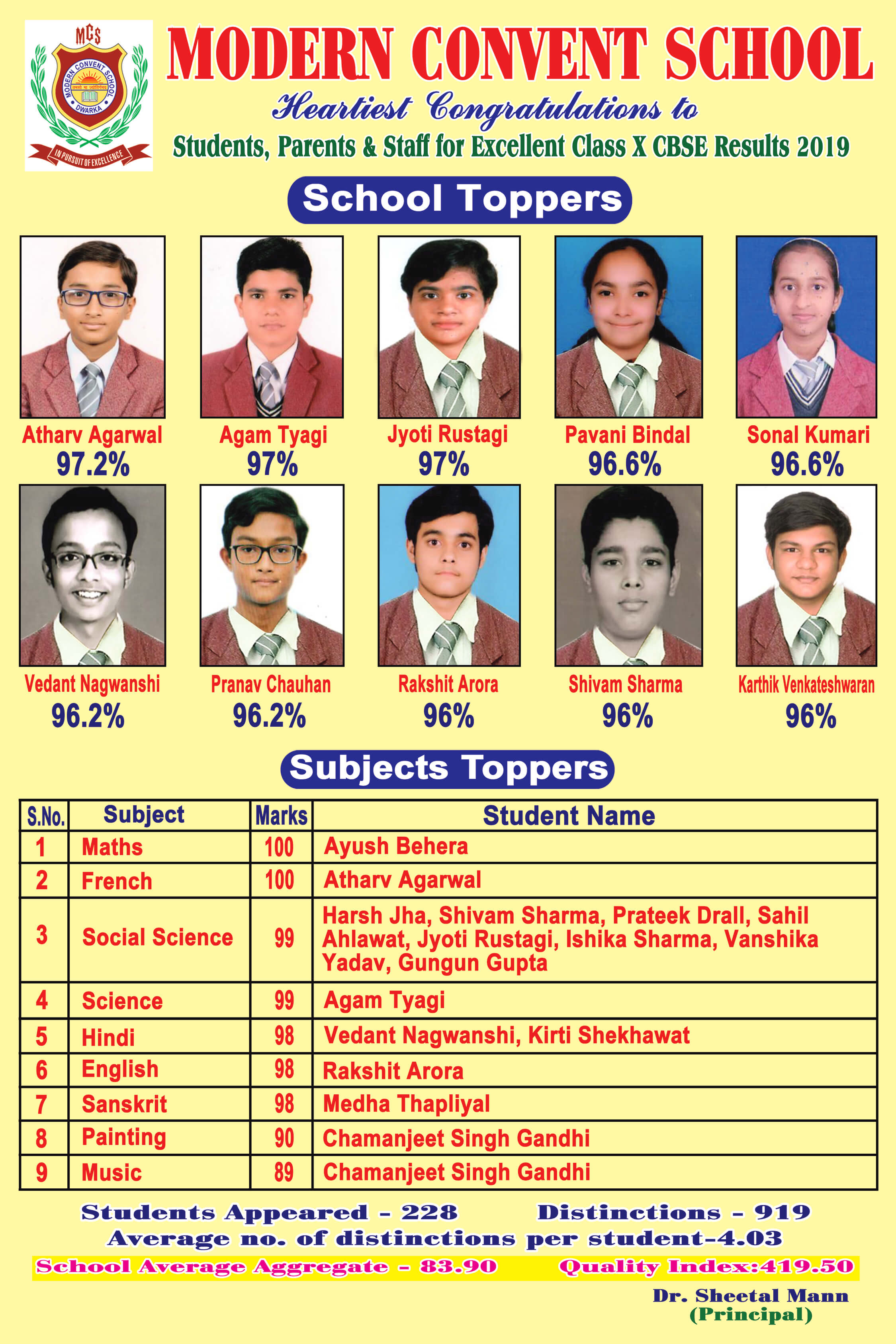 CBSE Board Results 2019