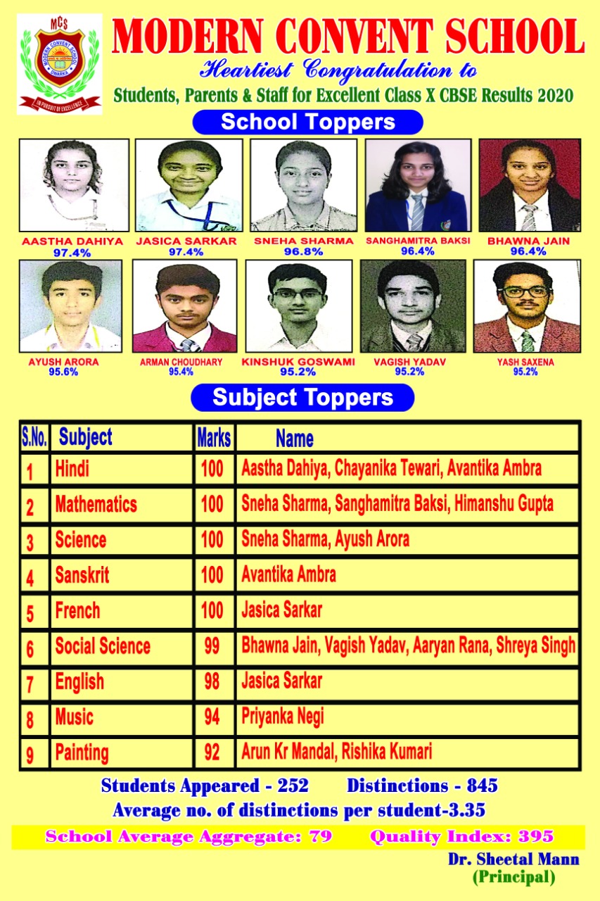 CBSE Board Results 2020