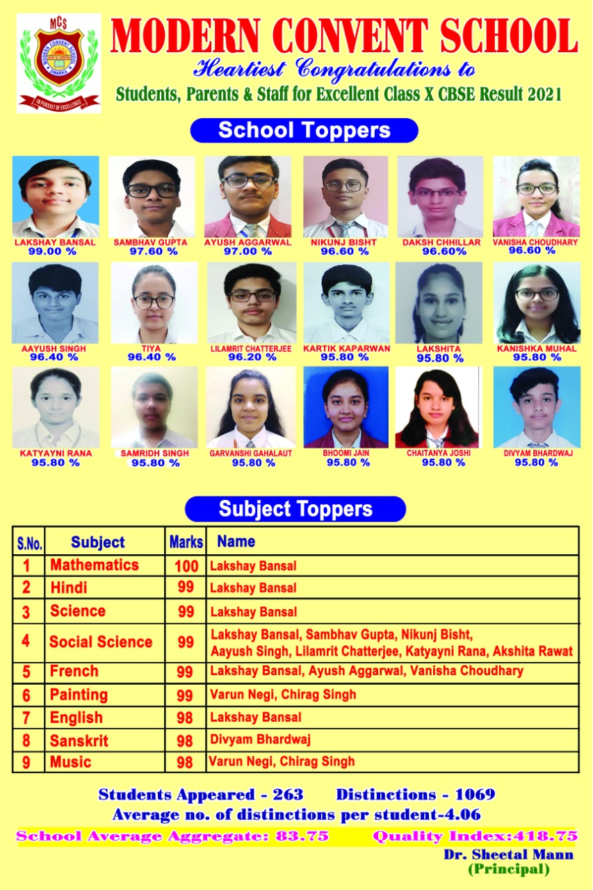 CBSE Board Results 2021