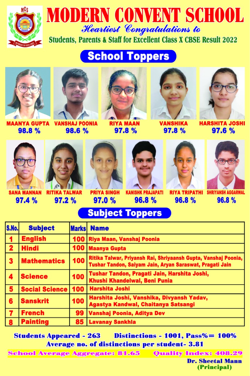 CBSE Board Results 2022