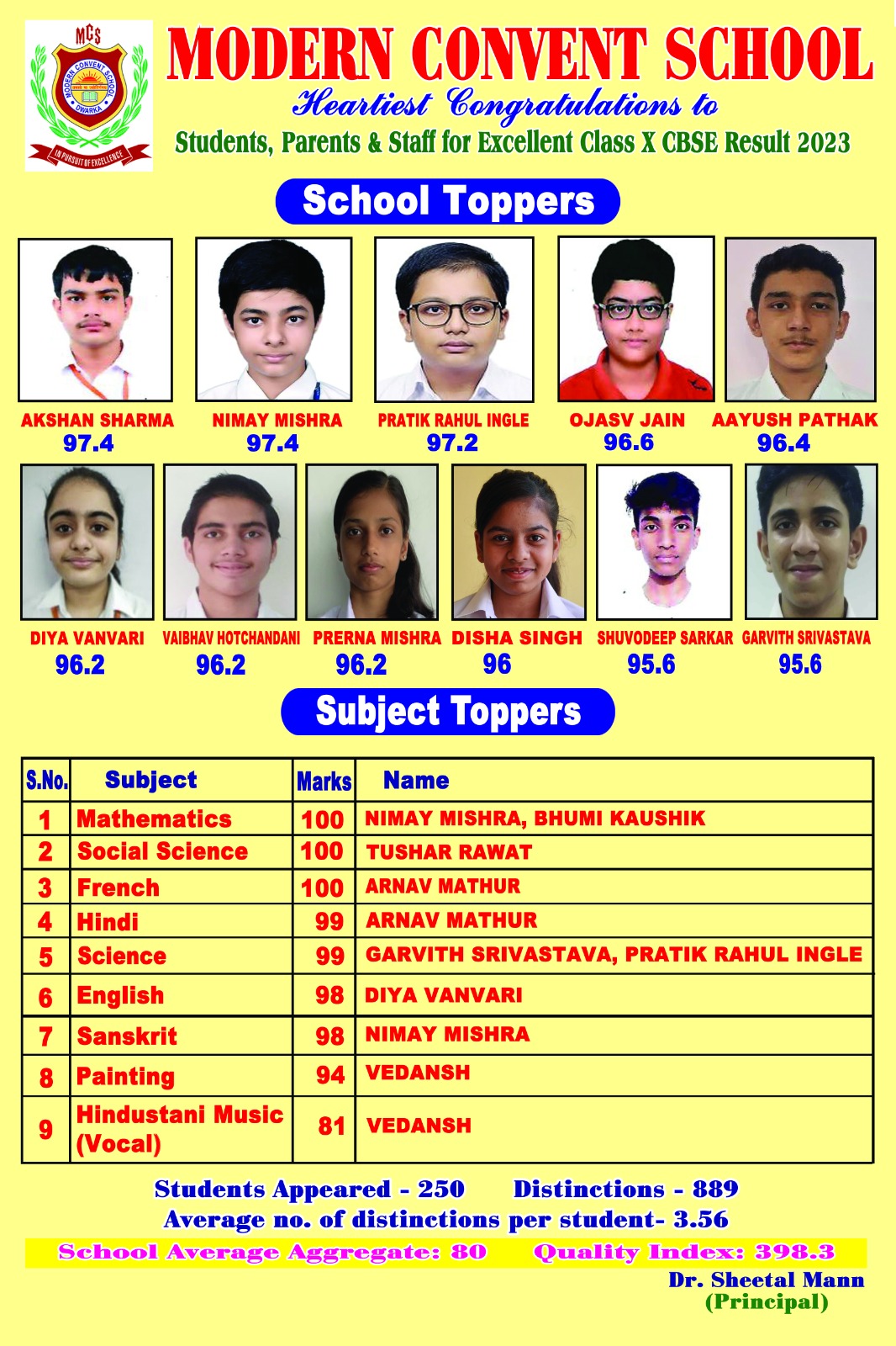CBSE Board Results 2023