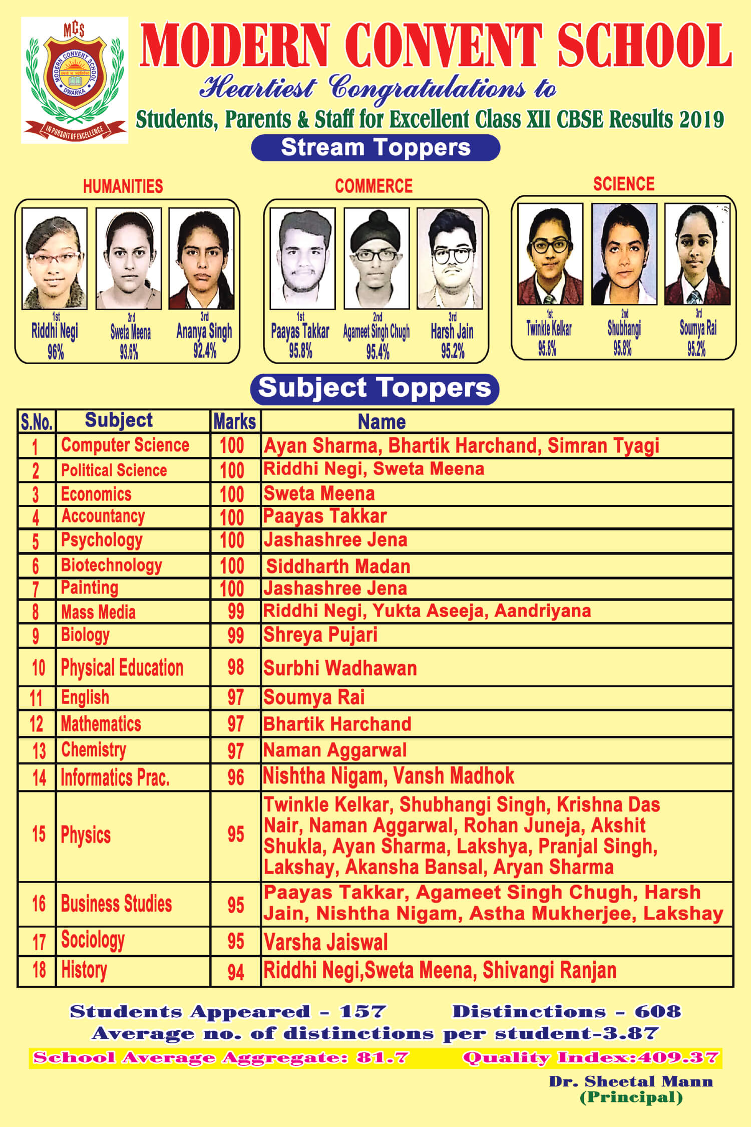 CBSE Board Results 2019
