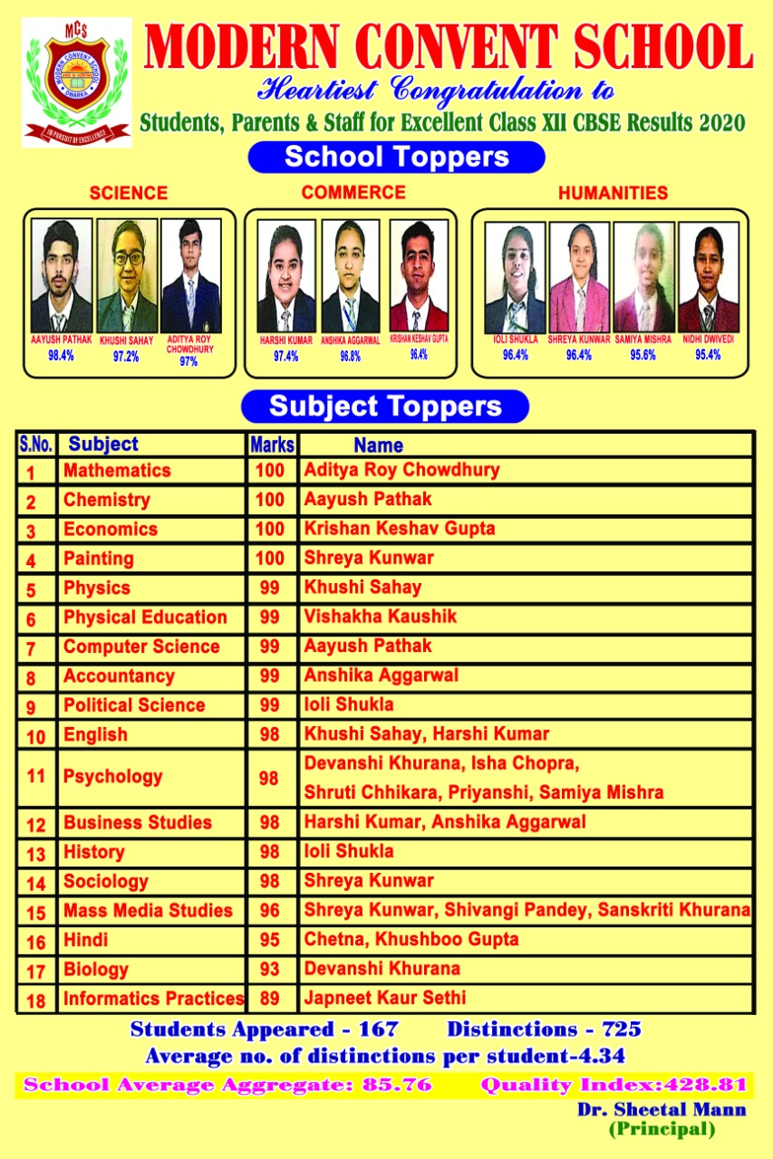 CBSE Board Results 2020