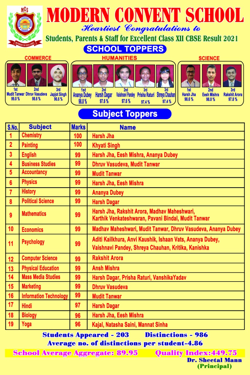 CBSE Board Results 2021