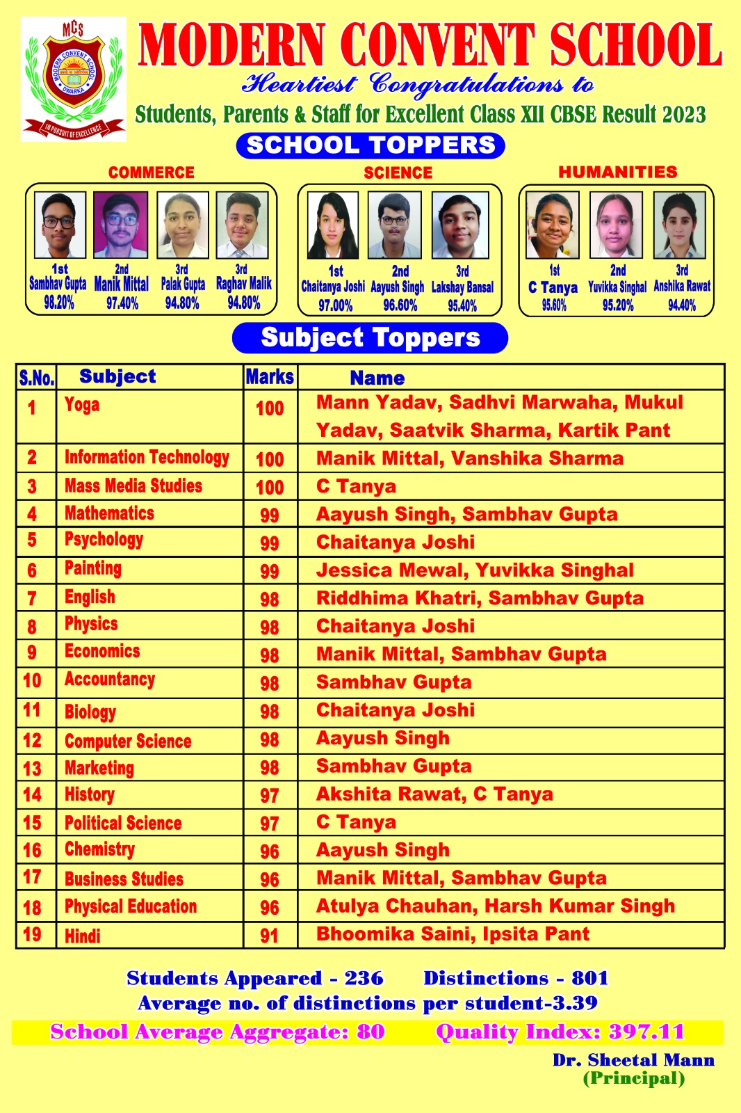 CBSE Board Results 2023